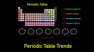 periodic table trends trick