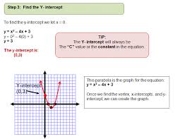 graphing quadratic equations