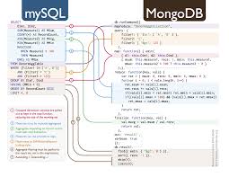 How To Create Mongodb Joins Using Sql Studio 3t