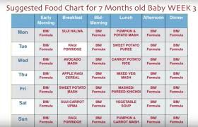 7 Month Baby Food Chart Weekly Meal Plan For 7 Months Baby
