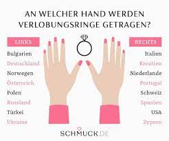 An welche hand kommt der verlobungsring in deutschland