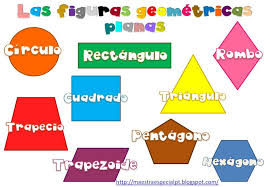 http://ntic.educacion.es/w3/recursos/primaria/matematicas/superficie/a1/menu.html