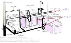 bathroom plumbing system diagram