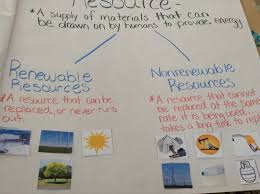 Fifth Grade Lesson Renewable And Nonrenewable Resources