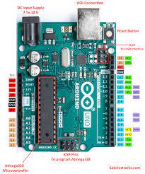There are pins with secondary functions as listed below. Arduino Uno Pinout Diagram And Board Components