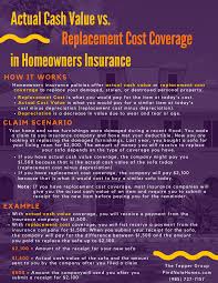 Depreciation is relevant whether you have replacement cost or actual cost coverage of your insured possessions. Actual Cash Value Vs Replacement Cost Coverage In Homeowners Insurance Homeowners Insurance Home Buying Tips Homeowner