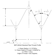 British Tools Fasteners Bsp Thread Profile