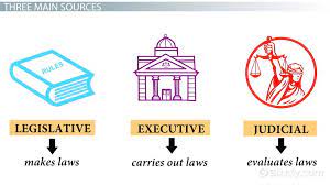 three sources of administrative law