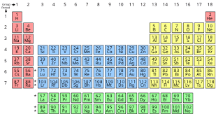 Matter can exists in three physical state, viz.solid, liquid and gas. Chemical Element Wikipedia