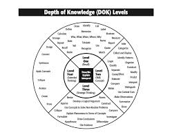 Sharing The Depth Of Knowledge Framework With Students