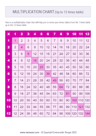 printable pink multiplication chart 1