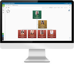 Orgplus Realtime Organizational Charting Software From
