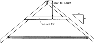 house rafter design