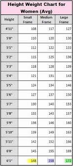 Weight Chart For Teen Elegant Average Height To Weight Chart
