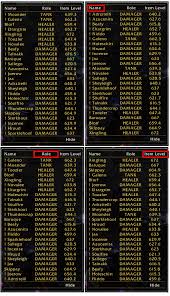 O Item Level Oilvl Addons World Of Warcraft Curseforge