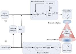 defined adaptive mimo visible light