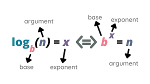 Logarithms What Importance