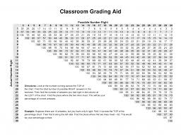 34 Expository E Z Grader Chart