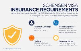 schengen travel visa insurance