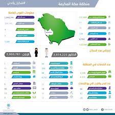 من إدارية منطقة أربعة وطني العربية عشر المملكة السعودية يتكون يتكون وطني