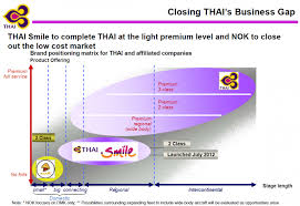 Thai Smile Strategy Tweaked Again As New Hybrid Continues To