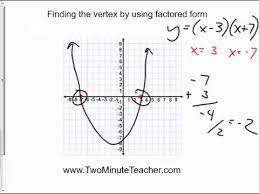 the vertex by using factored form