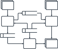 How To Make A Data Flow Diagram Lucidchart