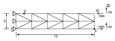 finite element mesh for cantilever beam