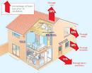 How to insulate house