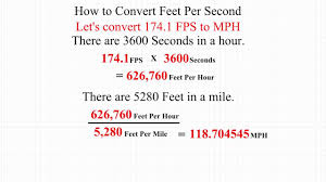 Seconds Per Mile Chart Min Per Mile To Min Per Km Chart