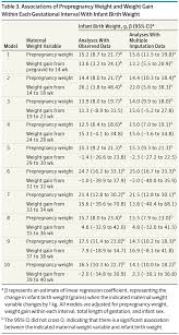56 Matter Of Fact Fetal Weight In Grams