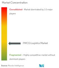 Fmcg Logistics Market Growth Trends And Forecast 2019 2024