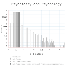 Psychiatry And Psychology Bar Chart Made By Daddel Plotly