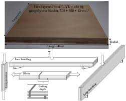 laminated veneer lumber