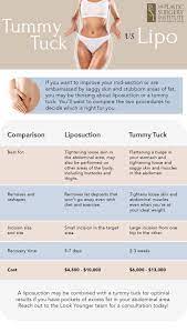 liposuction vs tummy tuck which is