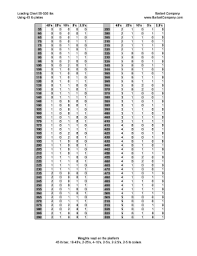 Precise Weight Lifting Plate Chart 2019