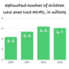 Helping Children With Add Adhd