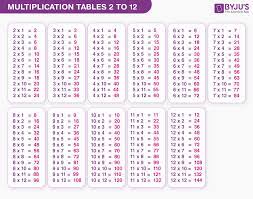 multiplication tables 2 to 12 tables