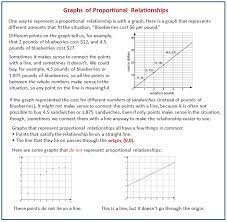 Introducing Graphs Of Proportional