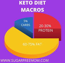 eat to lose weight on a keto t