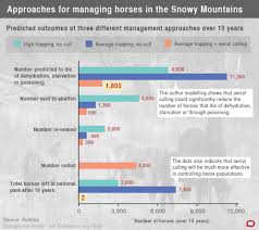 The Grim Story Of The Snowy Mountains Cannibal Horses