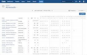 Painless Time Tracking In Jira With Tempo Timesheets