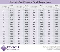 Decimal Hours Chart Hours Conversion Chart Decimal Time