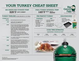Your Turkey Cheat Sheet Big Green Egg