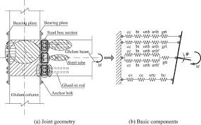 column connections with glued in steel