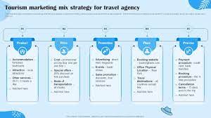 tourism marketing mix strategy for
