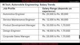automotive+engineer+salary automotive+engineer+salary