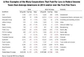 2015 Federal Income Tax Tables Nyaon Info