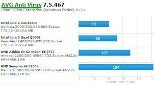 Cpu Comparison Charts Toms Hardware Yugatech