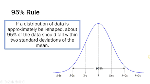 standard deviation and 95 percent rule